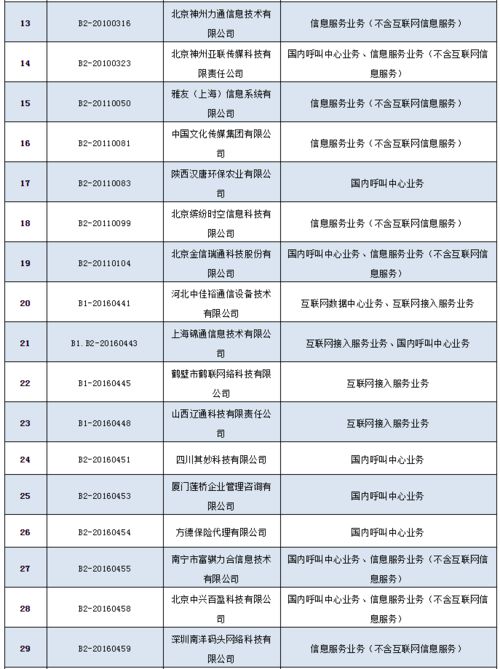 工信部擬注銷36家企業(yè)跨地區(qū)增值電信業(yè)務(wù)經(jīng)營(yíng)許可，行業(yè)監(jiān)管再升級(jí)
