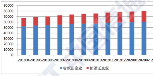 全國(guó)增值電信業(yè)務(wù)經(jīng)營(yíng)許可企業(yè)突破八萬(wàn)家 行業(yè)增長(zhǎng)勢(shì)頭持續(xù)強(qiáng)勁