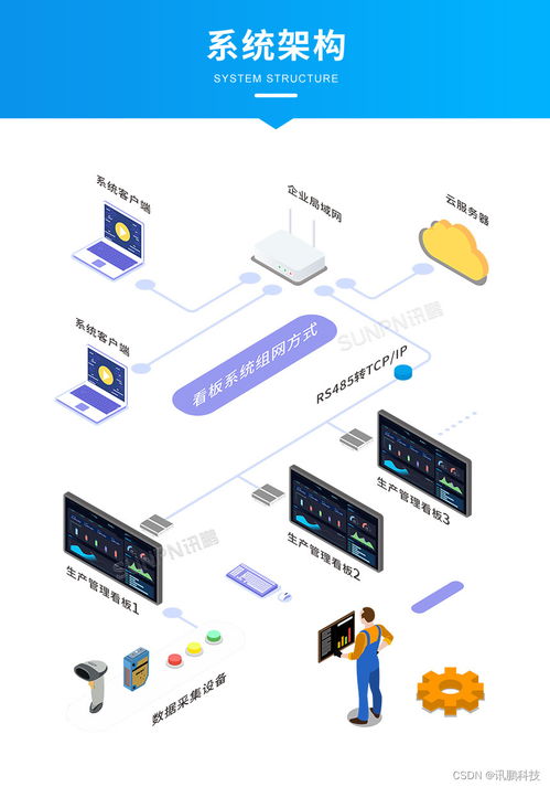 制造工廠生產線液晶電子看板顯示終端軟件開發方案與實踐