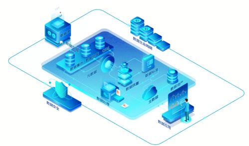 數據治理靈魂四問 治什么、誰來治、怎么治、選哪個？