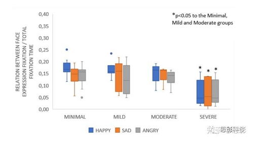 思影科技眼動數據處理服務 賦能科研與產業應用的高效軟件開發
